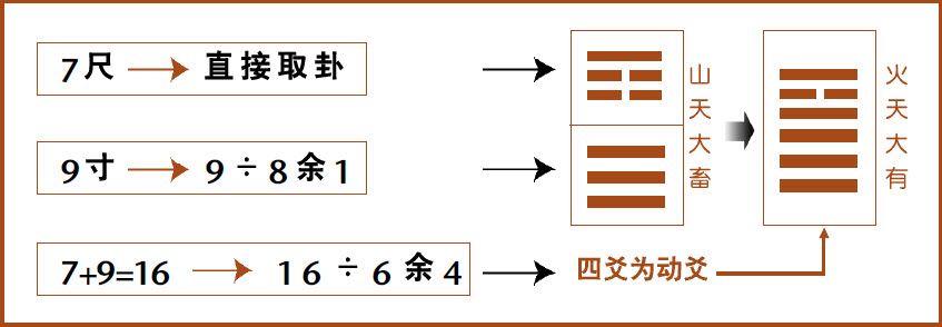 第二章 认识易数的方便法门 初探梅花易数 - 图25