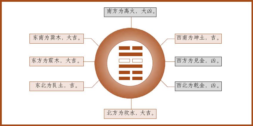 第五章 占卦要诀 三要与十应 - 图13