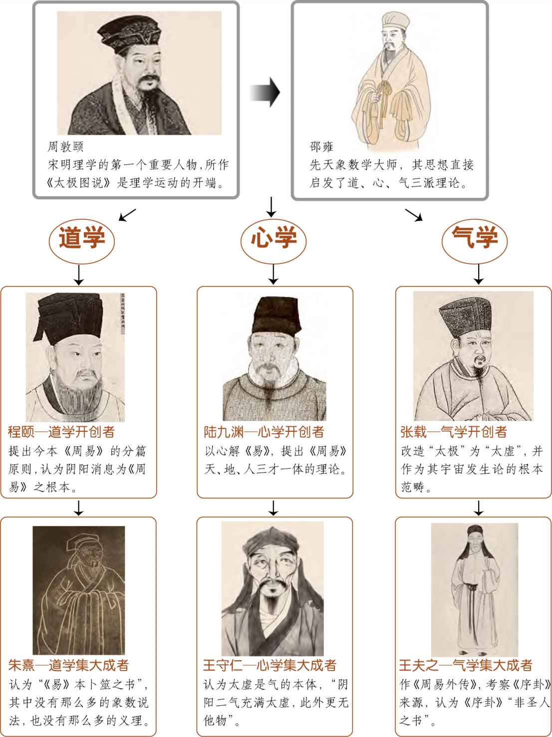 第二章 认识易数的方便法门 初探梅花易数 - 图4