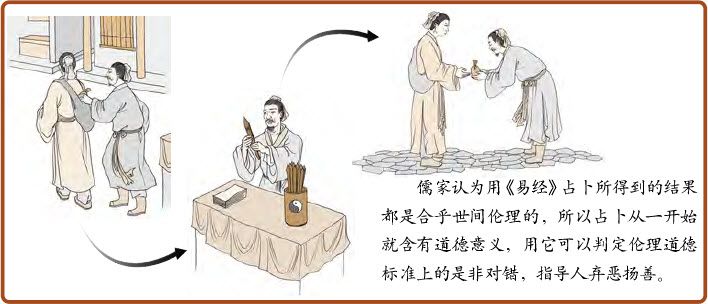 第一章 易学的秘密 乾坤万物有数理 - 图21