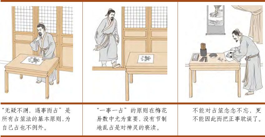 第二章 认识易数的方便法门 初探梅花易数 - 图47