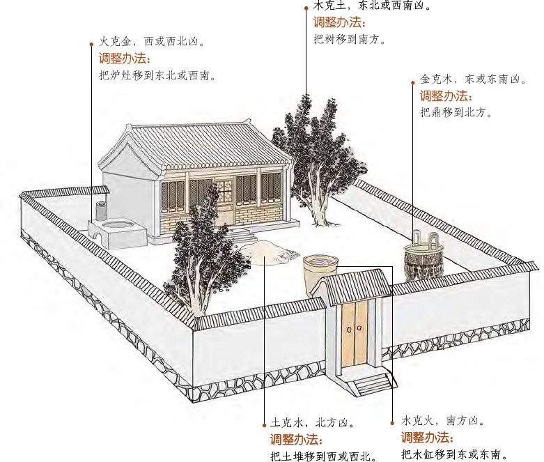 第四章 “体用”说 梅花易数的功用理论 - 图11