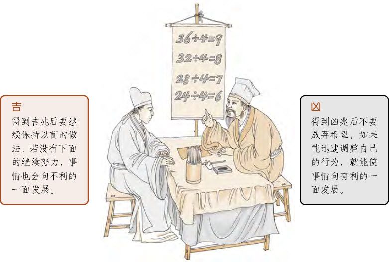 第八章 汉字神算之二 梅花易数测字法应用 - 图30
