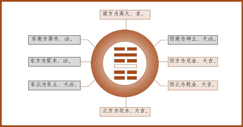 第五章 占卦要诀 三要与十应 - 图14