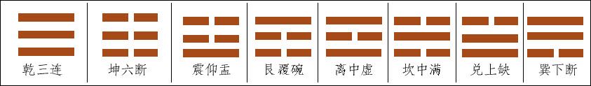 第二章 认识易数的方便法门 初探梅花易数 - 图5