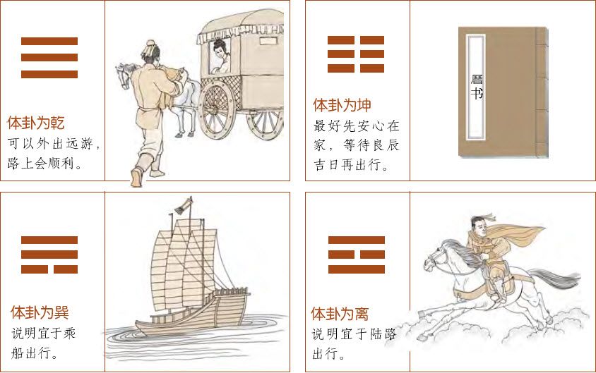第三章 走进易学预测之门 梅花易数的占卜总诀 - 图21