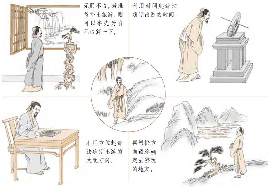 第二章 认识易数的方便法门 初探梅花易数 - 图48