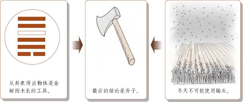 第六章 观梅术妙用 梅花易数占例 - 图6