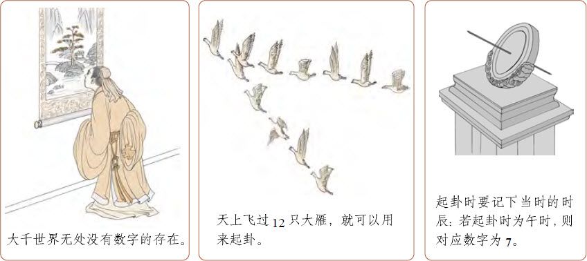 第二章 认识易数的方便法门 初探梅花易数 - 图27