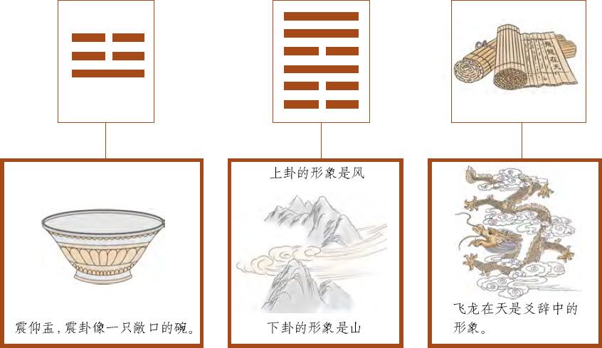 第二章 认识易数的方便法门 初探梅花易数 - 图6