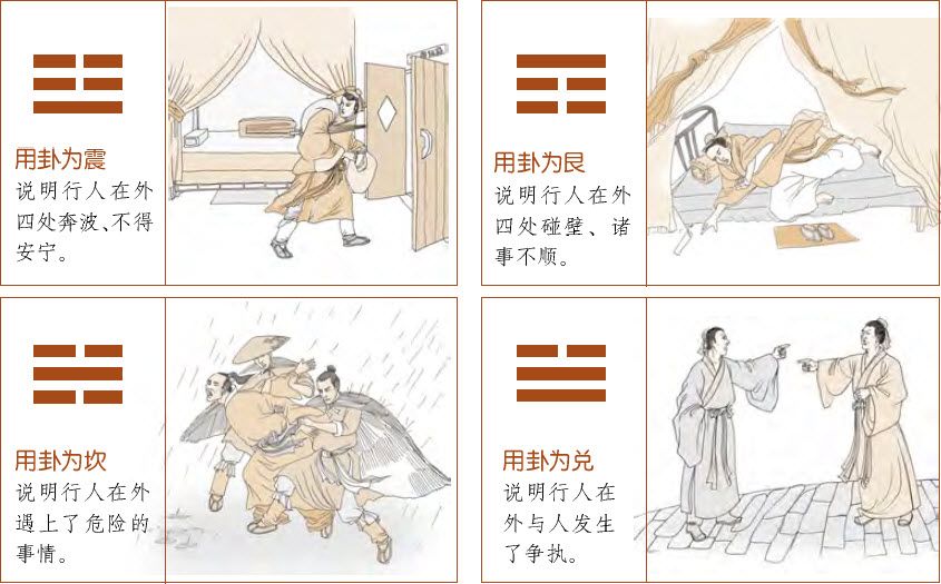第三章 走进易学预测之门 梅花易数的占卜总诀 - 图22