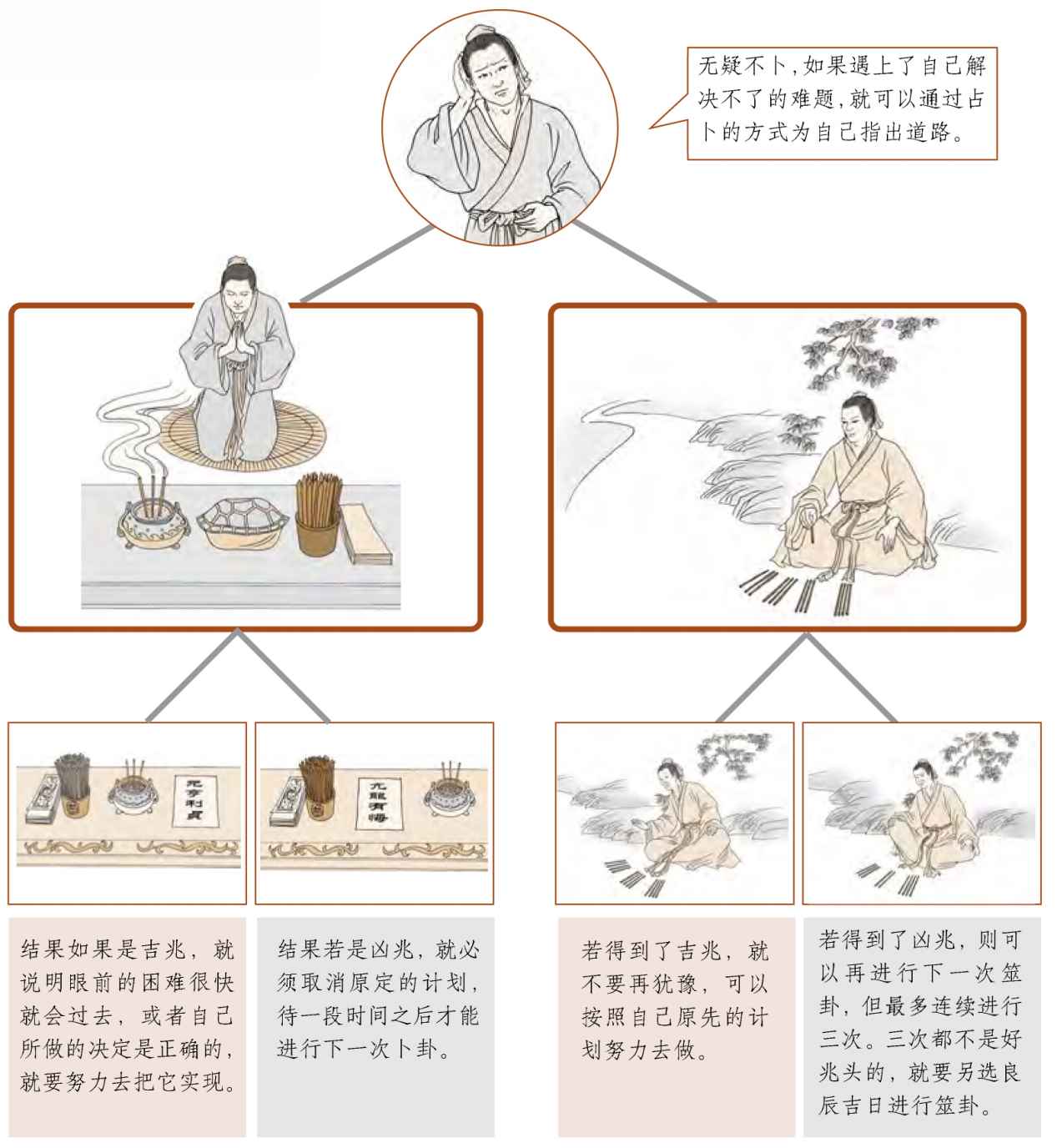 第一章 易学的秘密 乾坤万物有数理 - 图23