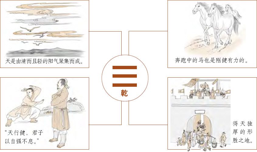 第三章 走进易学预测之门 梅花易数的占卜总诀 - 图1