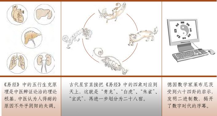 第一章 易学的秘密 乾坤万物有数理 - 图2