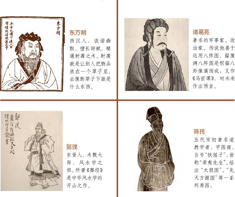 第五章 占卦要诀 三要与十应 - 图2