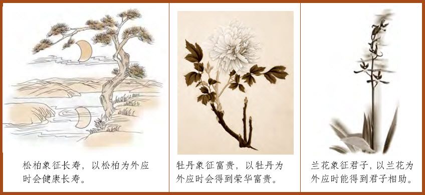 第五章 占卦要诀 三要与十应 - 图16