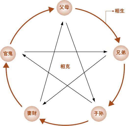 第七章 汉字神算之一 梅花易数测字法总纲 - 图75