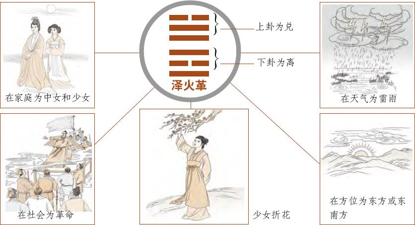 第三章 走进易学预测之门 梅花易数的占卜总诀 - 图2