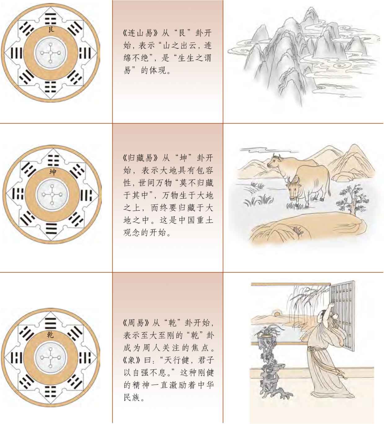 第一章 易学的秘密 乾坤万物有数理 - 图3