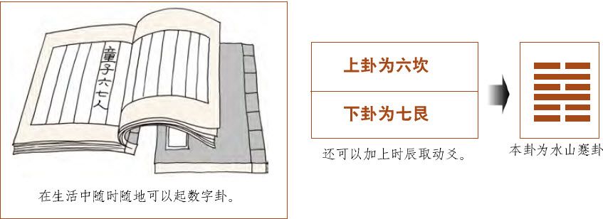 第二章 认识易数的方便法门 初探梅花易数 - 图29