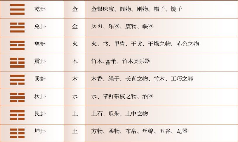 第五章 占卦要诀 三要与十应 - 图17