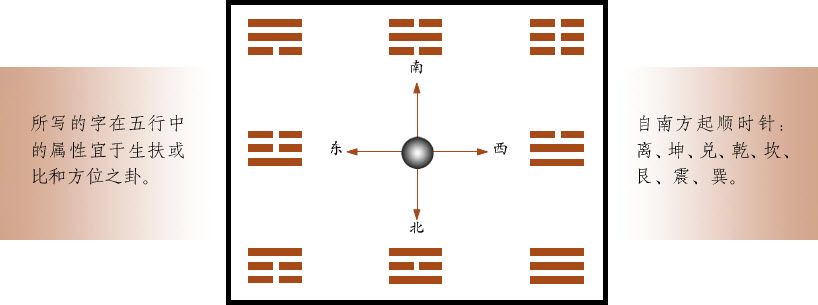 第八章 汉字神算之二 梅花易数测字法应用 - 图12