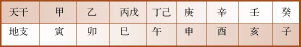 第七章 汉字神算之一 梅花易数测字法总纲 - 图76