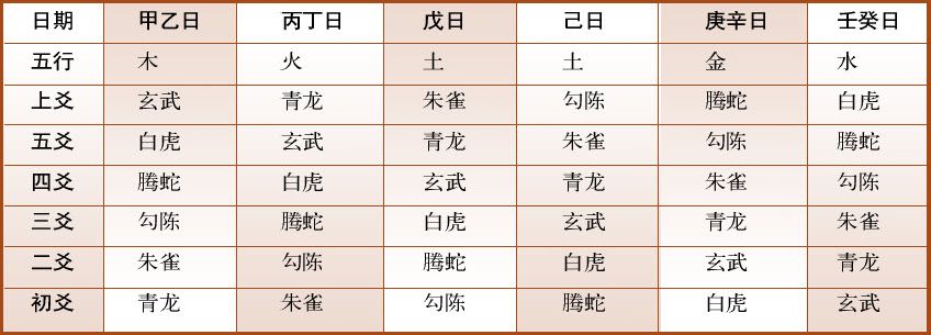 第七章 汉字神算之一 梅花易数测字法总纲 - 图55