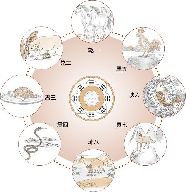 第二章 认识易数的方便法门 初探梅花易数 - 图30