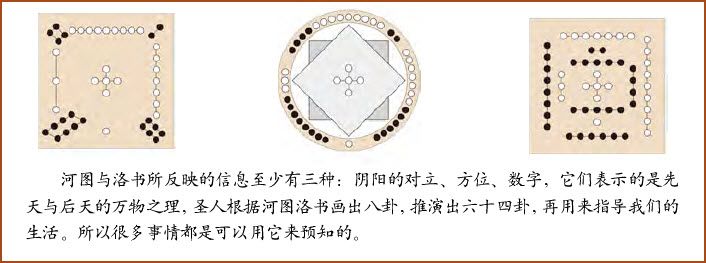 第四章 “体用”说 梅花易数的功用理论 - 图14