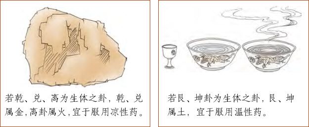 第三章 走进易学预测之门 梅花易数的占卜总诀 - 图25