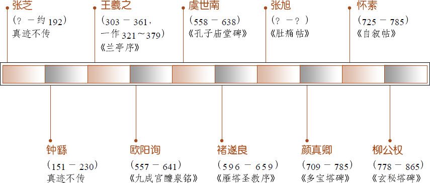 第七章 汉字神算之一 梅花易数测字法总纲 - 图13