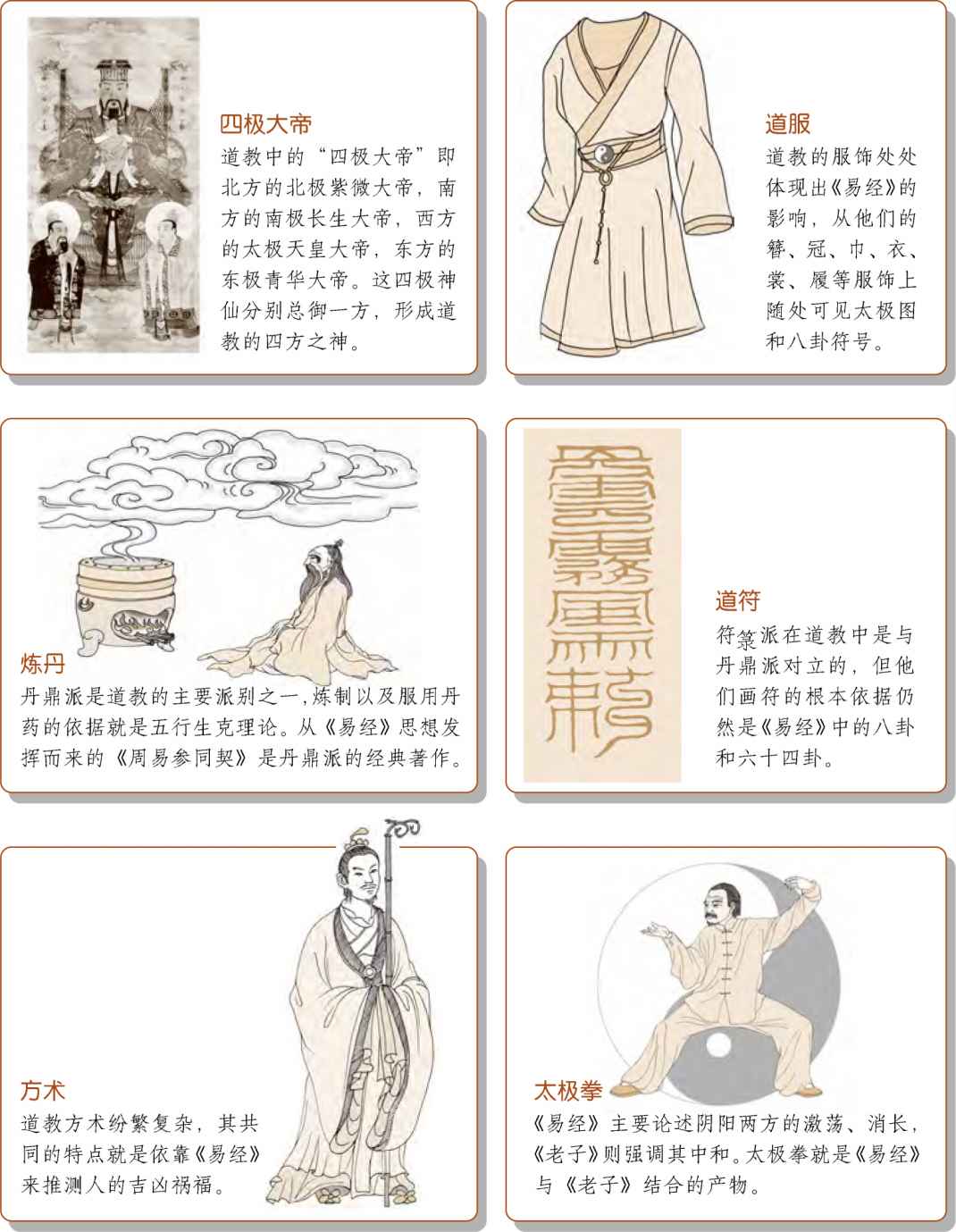 第一章 易学的秘密 乾坤万物有数理 - 图5