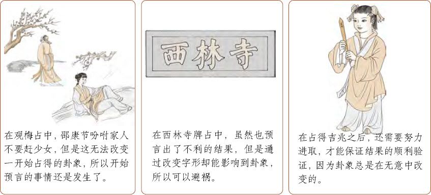 第六章 观梅术妙用 梅花易数占例 - 图10