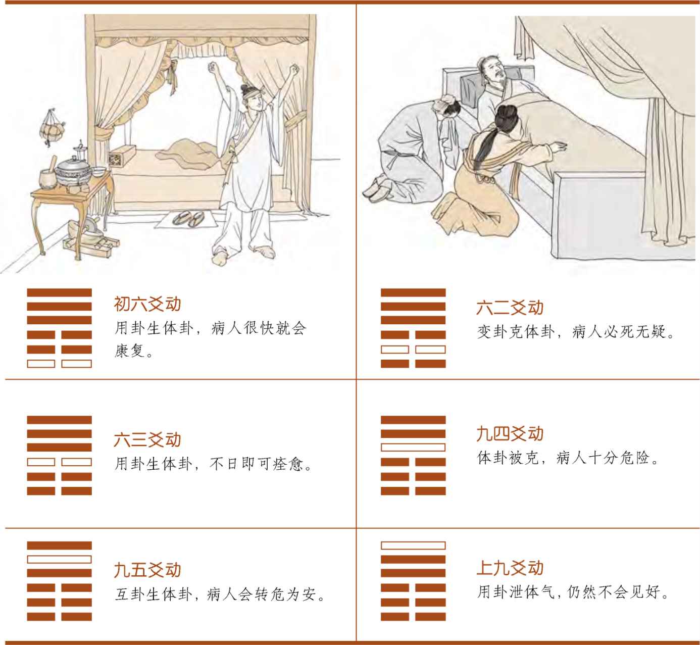 第三章 走进易学预测之门 梅花易数的占卜总诀 - 图26