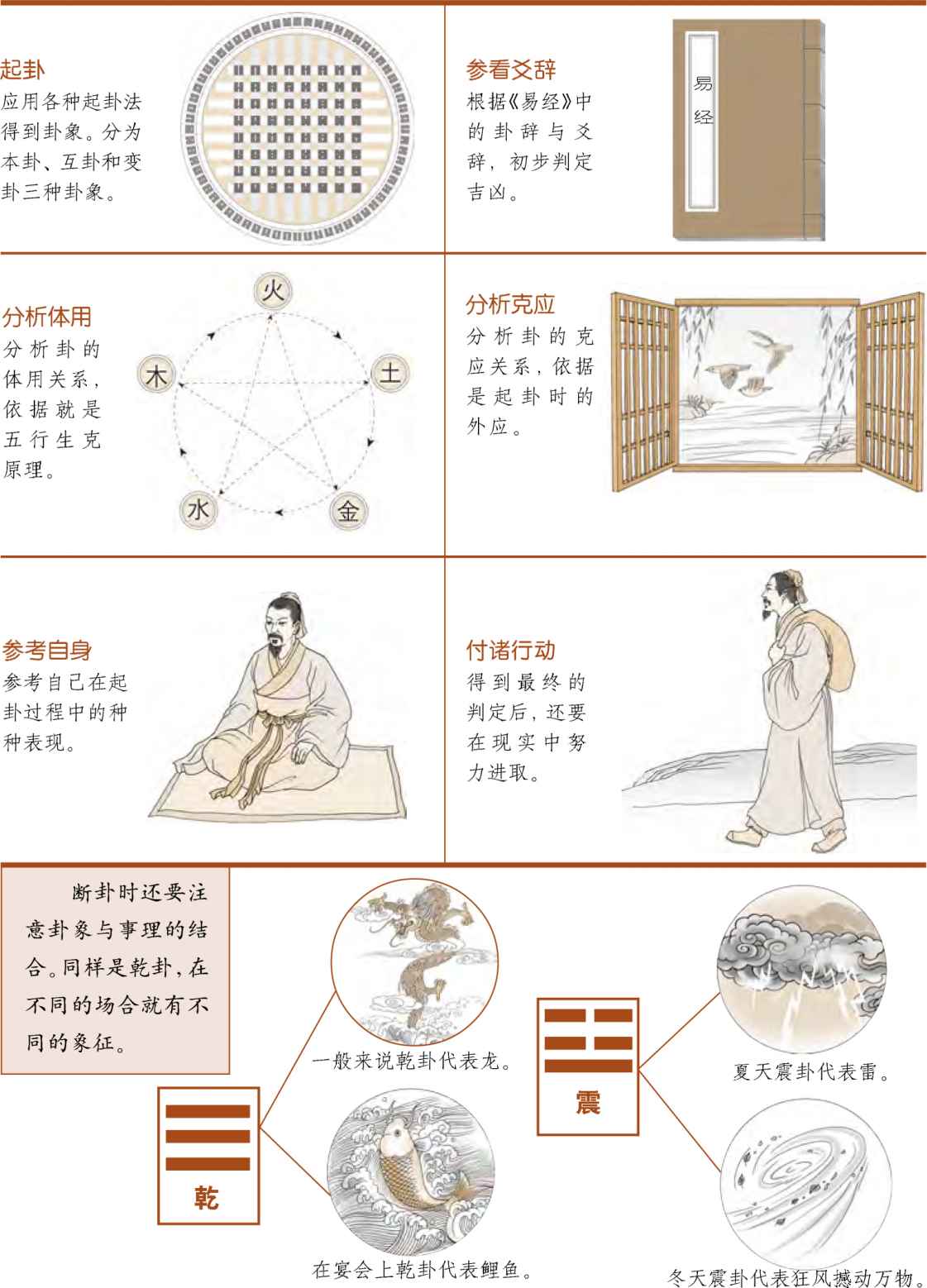 第三章 走进易学预测之门 梅花易数的占卜总诀 - 图5