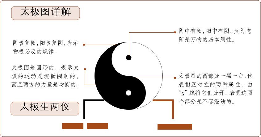第一章 易学的秘密 乾坤万物有数理 - 图6