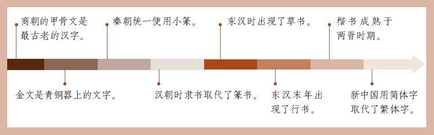 第二章 认识易数的方便法门 初探梅花易数 - 图32