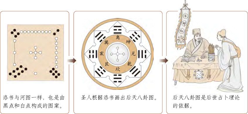 第二章 认识易数的方便法门 初探梅花易数 - 图11