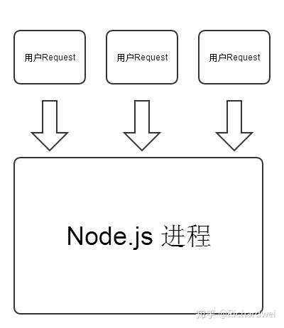 Teambition 后端服务性能优化总结 - 图8