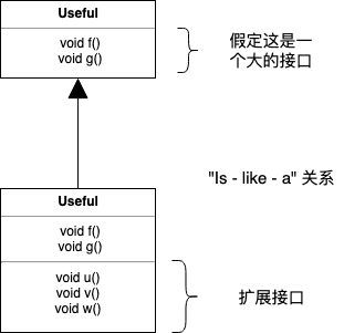 第 9 章 多态 - 图4