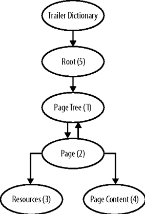 第2章 - 构建一个简单的PDF - 图1
