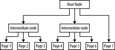 第4章 - 文档结构 - 图2