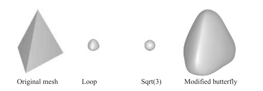 图17.47：一个四面体被细分了5次，分别使用了Loop方案； \sqrt{3} 方案；改进的butterfly （modified butterfly，MB）方案 \[1975\] 。其中Loop方案和 \sqrt{3} 方案 \[915\] 都是近似细分方案，而MB则是插值细分方案，插值细分意味着初始网格顶点会位于最终的表面上。本书中我们只会介绍近似细分方案，因为它们在游戏和离线渲染中十分流行。