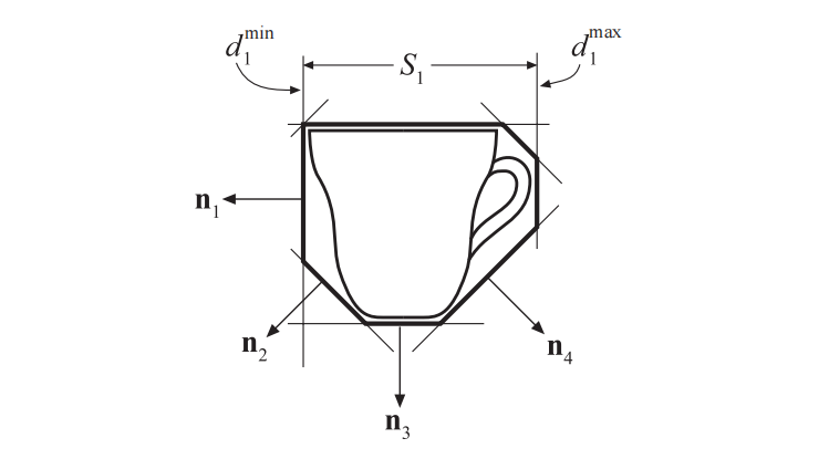 图22.4：一个茶杯的二维8-DOP，以及所有的法线 \mathbf{n}\_i ；还展示了第一个平板 S\_1 和该平板的“大小”： d^{min}\_1 和 d^{max}\_2 。