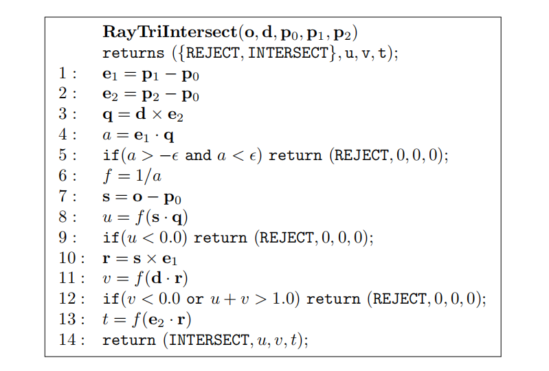 Chapter 22 Intersection Test Methods 相交测试方法 - 图17