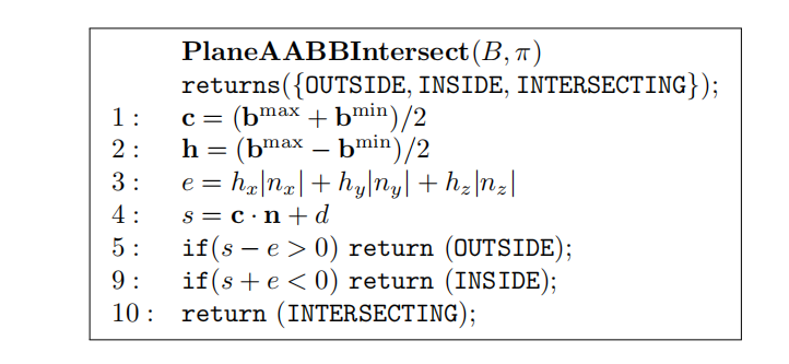 Chapter 22 Intersection Test Methods 相交测试方法 - 图23
