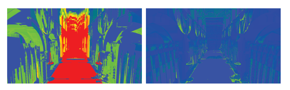 图26.14：这个热力图（Heat map）代表了在Sponza中庭场景中，首次命中的相机射线在每个像素上所遍历的BVH节点数量。其中的红色区域需要500多个遍历步骤。左图使用了中位数分割（median-cut）启发式方法进行构造的BVH，右图则使用了经过SAH优化的BVH构建方法。