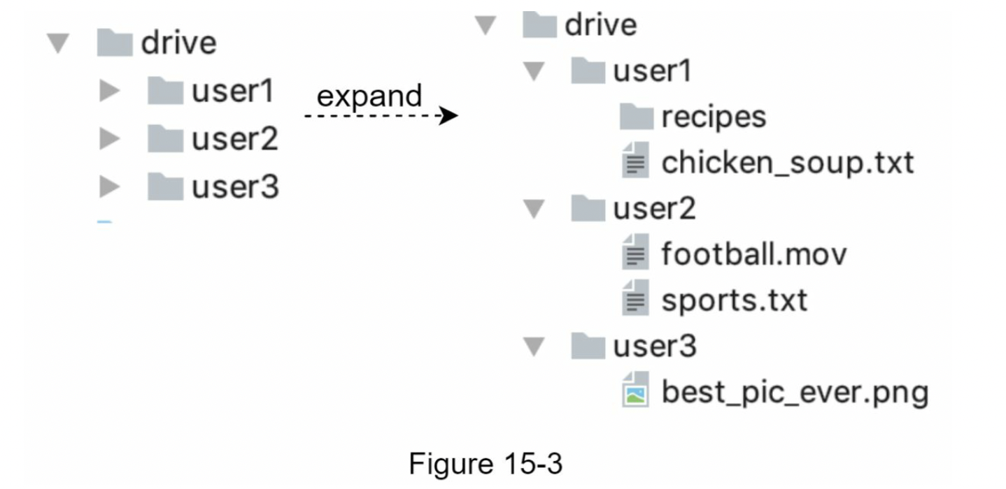 第15章：设计 Google Drive - 图3