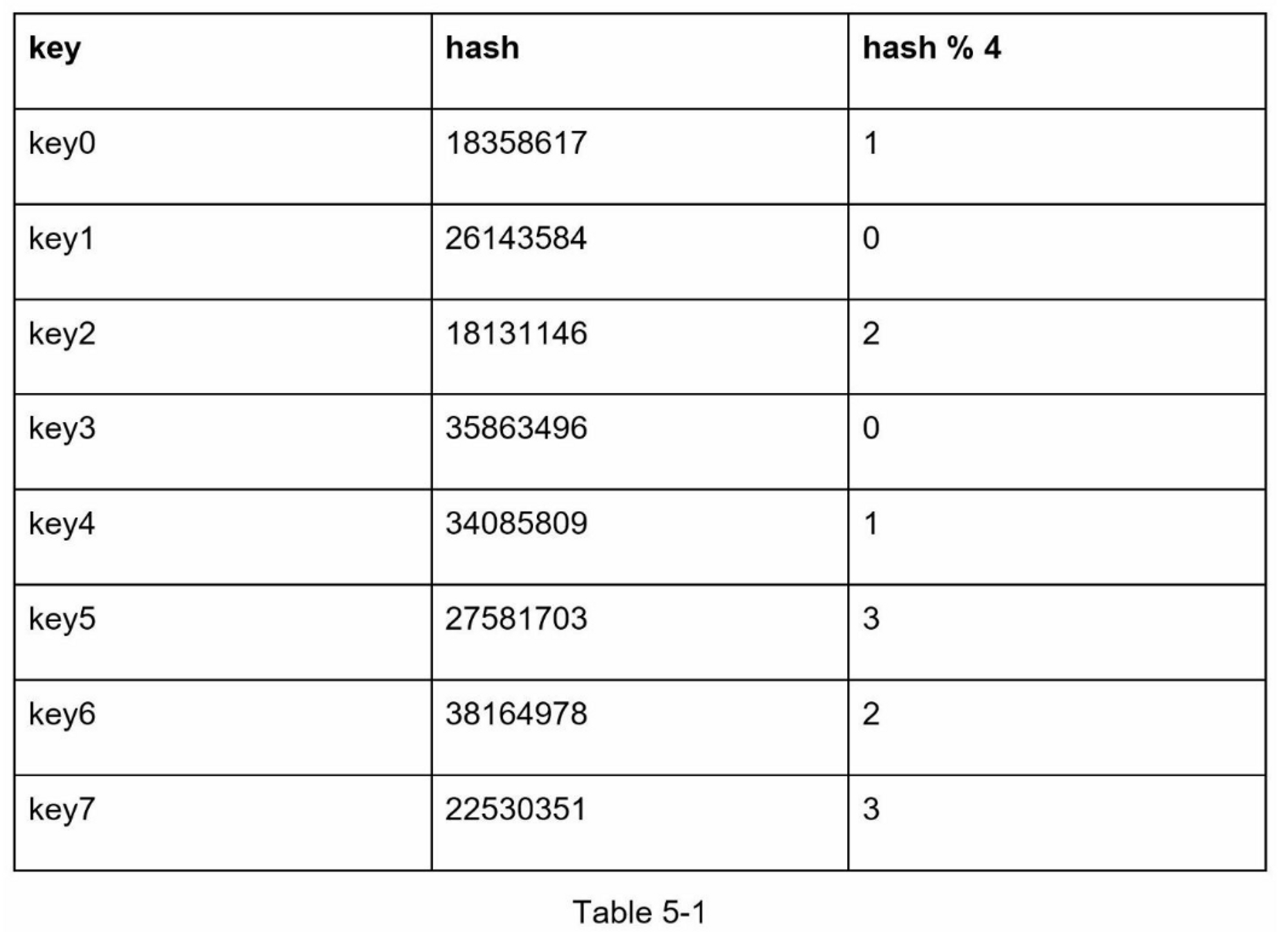 第05章：一致性hash设计 - 图1